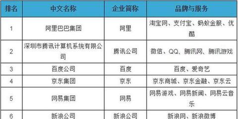 新華網創互聯網百強新高！排名第18位彰顯游戲無限潛力——淺談現象與折射價值